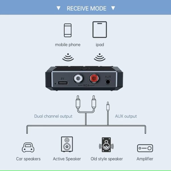 Bluetooth адаптер за аудио приемник T59, Bluetooth 5.3, RCA, TF карта, USB, AUX, NFC - Image 5